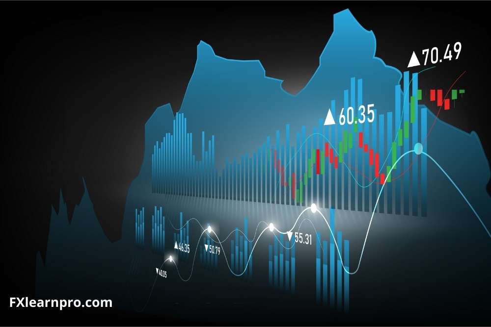 What is Forex trading and How does it work?