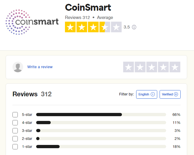 CoinSmart Reviews & Ratings
