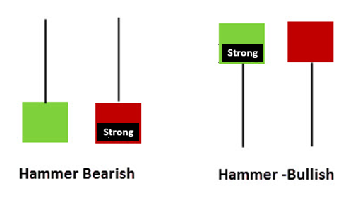 bearish and bullish hammer in Inverted hammer candlestick