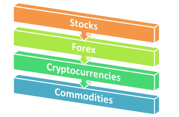Financial Instruments Offered By FXRoad 